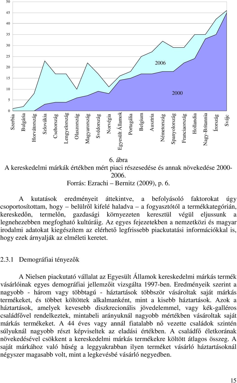 Forrás: Ezrachi Bernitz (2009), p. 6.