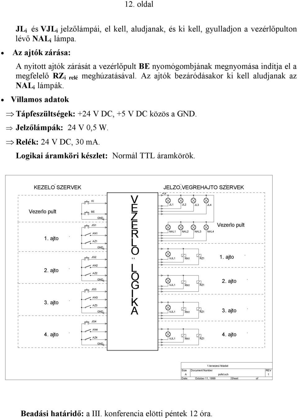 Villamos adatok Tápfeszültségek: +24 V DC, +5 V DC közös a GND. Jelzőlámpák: 24 V 0,5 W. Relék: 24 V DC, 30 ma. Logikai áramköri készlet: Normál TTL áramkörök. '' KEZELO SZERVEK ' '' Vezerlo pult 1.