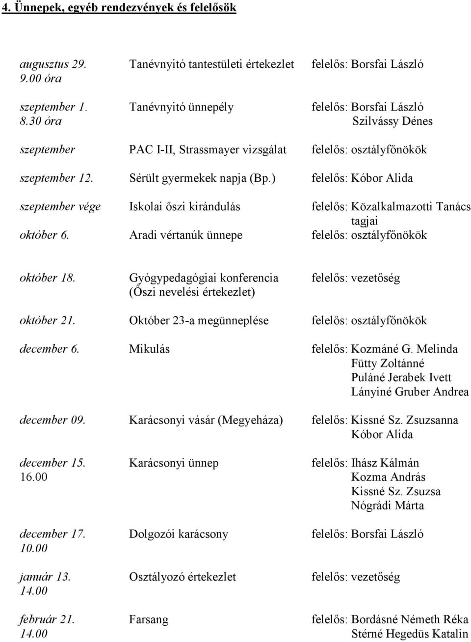 ) felelıs: Kóbor Alida szeptember vége Iskolai ıszi kirándulás felelıs: Közalkalmazotti Tanács tagjai október 6. Aradi vértanúk ünnepe felelıs: osztályfınökök október 18.