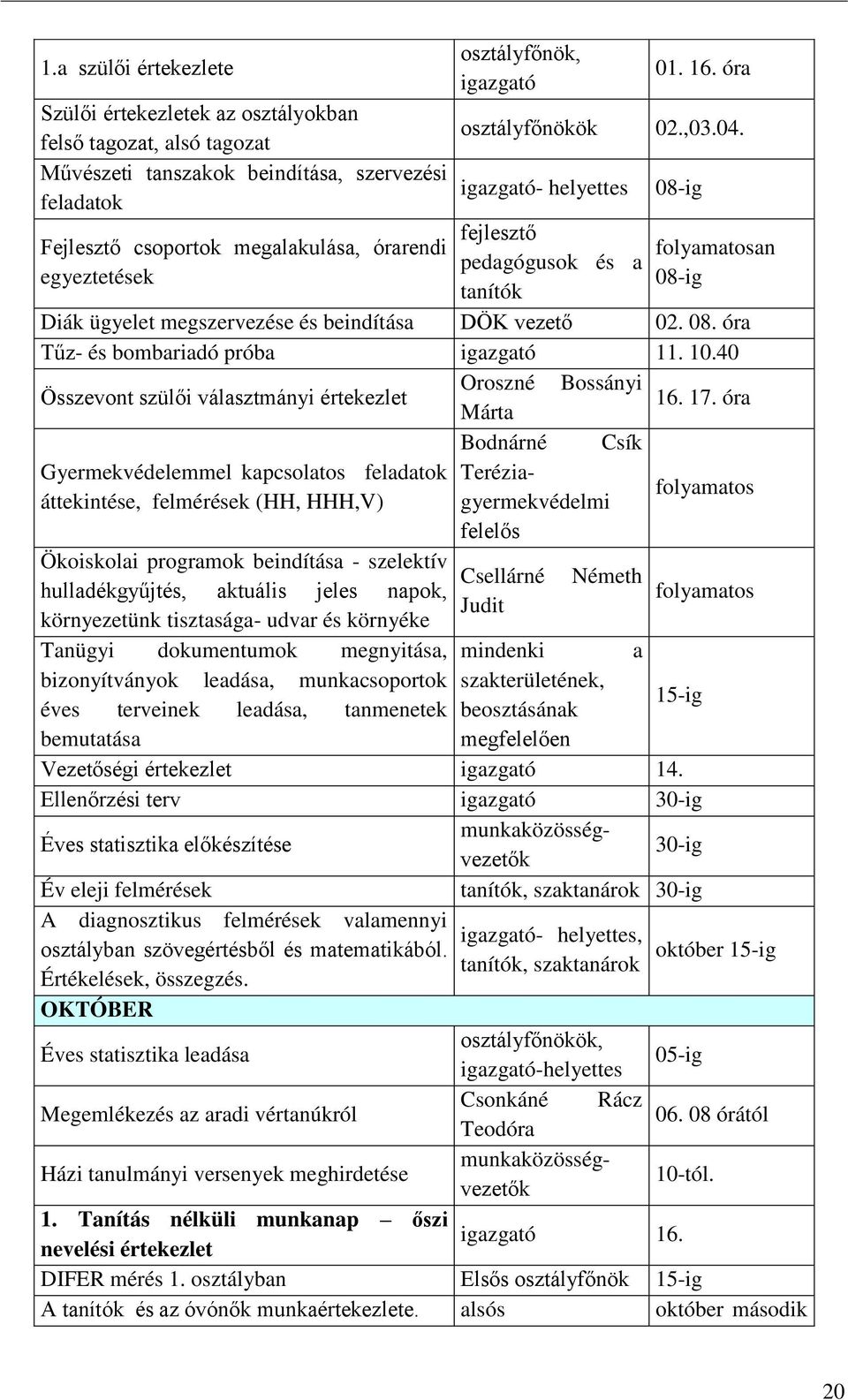 10.40 Összevont szülői választmányi értekezlet Oroszné Bossányi 16. 17.