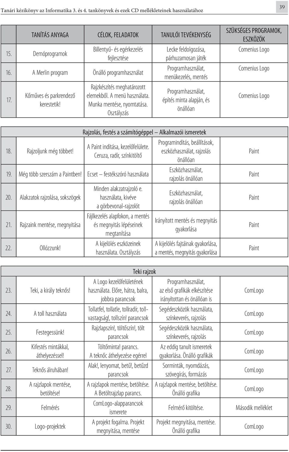 Osztályzás párhuzamosan játék Programhasználat, menükezelés, mentés Programhasználat, építés minta alapján, és önállóan 18. Rajzoljunk még többet!