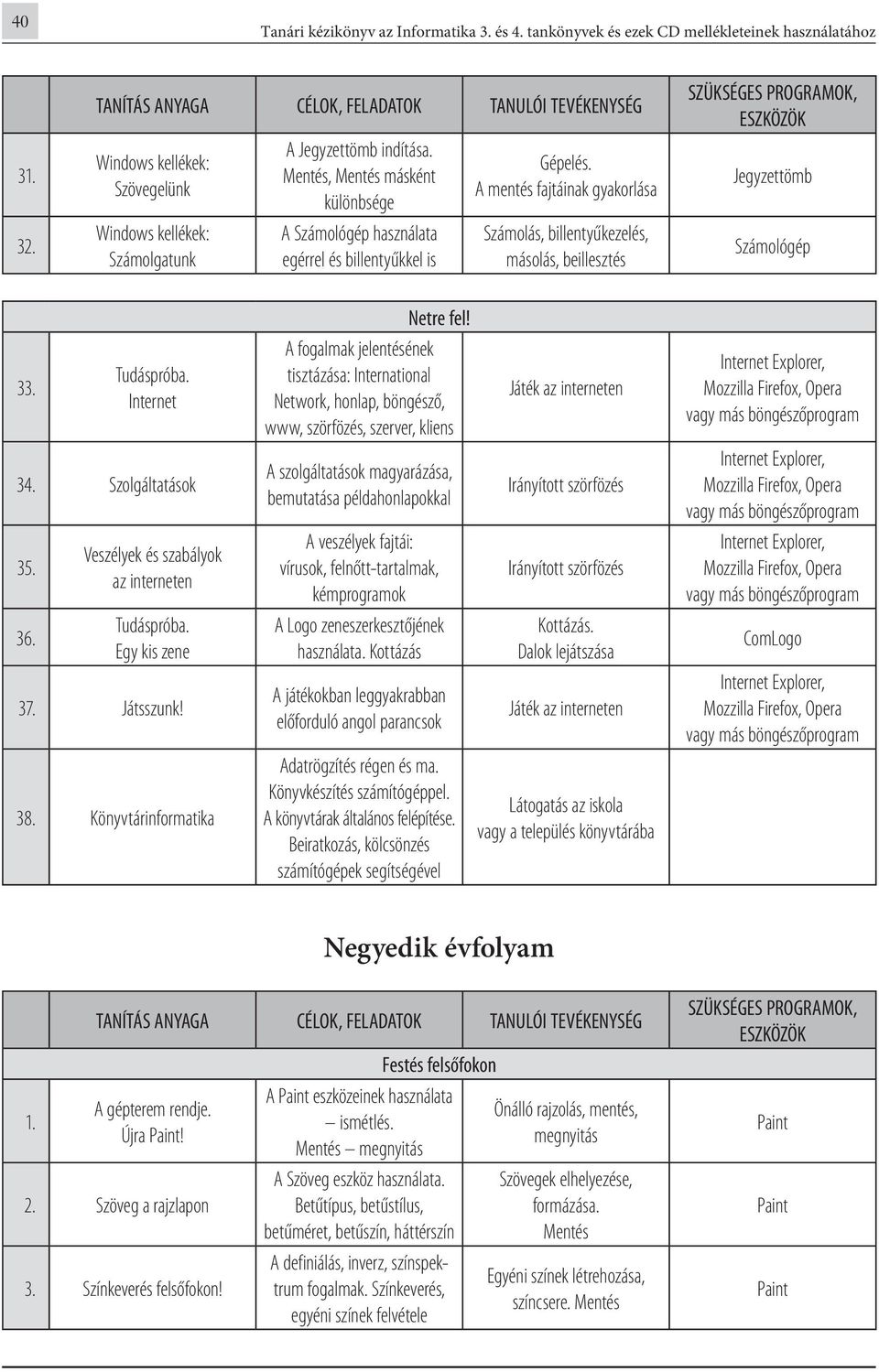 Szolgáltatások 35. 36. Veszélyek és szabályok az interneten Egy kis zene 37. Játsszunk! 38. Könyvtárinformatika Netre fel!