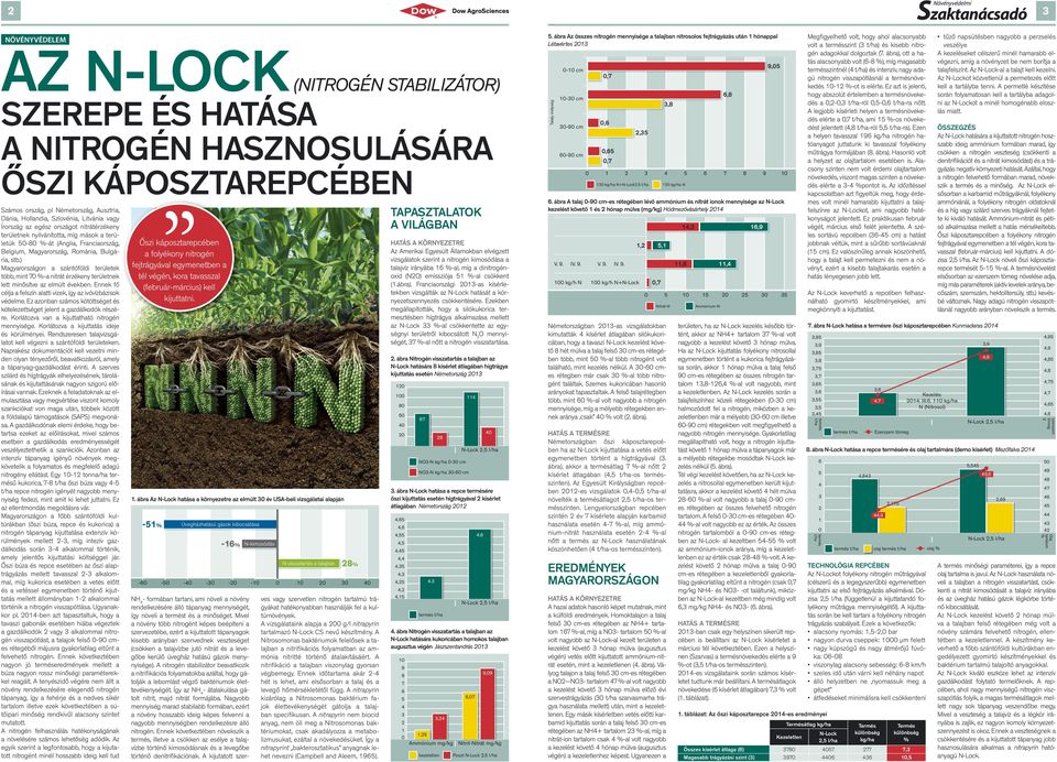 ) Magyarországon a szántóföldi területek több, mint -a nitrát érzékeny területnek lett minősítve az elmúlt években. Ennek fő célja a felszín alatti vizek, így az ivóvízbázisok védelme.