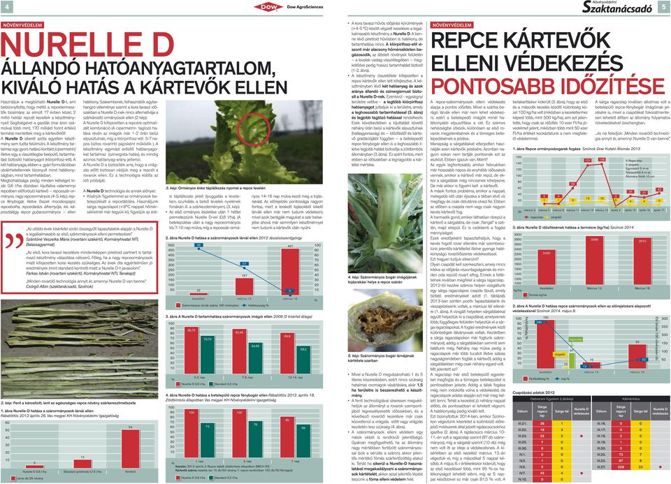 A Nurelle D sikerét azóta egyetlen készítmény sem tudta felülmúlni.