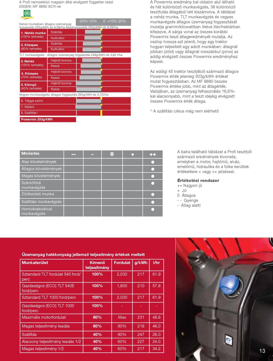 Közepes (70% terhelés) 5. Könnyű (40% terhelés) Vegyes munkavégzés: átlagos fogyasztás 260g/kWh és 3,72l/ha 6. Trágya szóró 7. Bálázó 8.