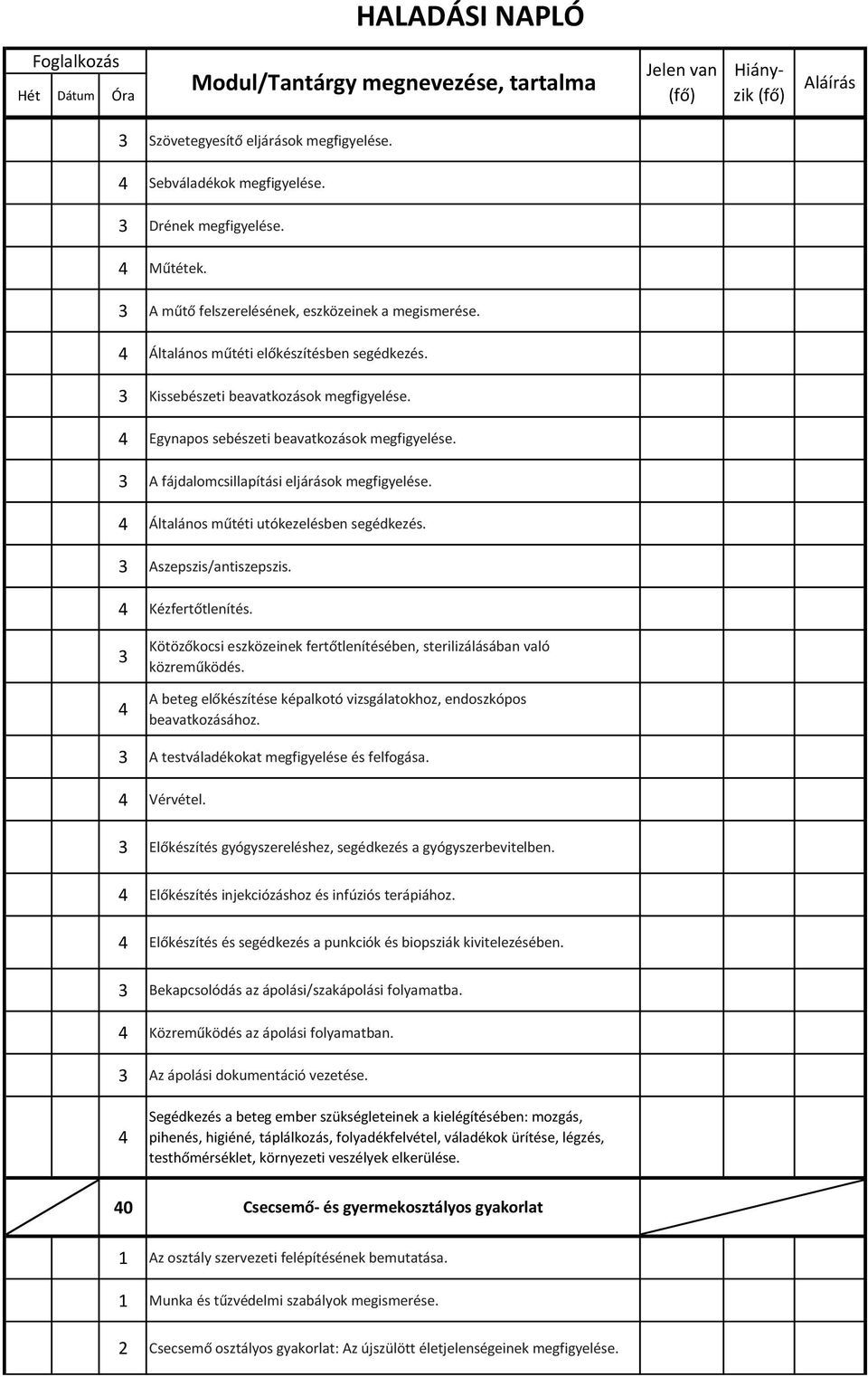 4 Általános műtéti utókezelésben segédkezés. 3 Aszepszis/antiszepszis. 4 Kézfertőtlenítés. 3 4 Kötözőkocsi eszközeinek fertőtlenítésében, sterilizálásában való közreműködés.