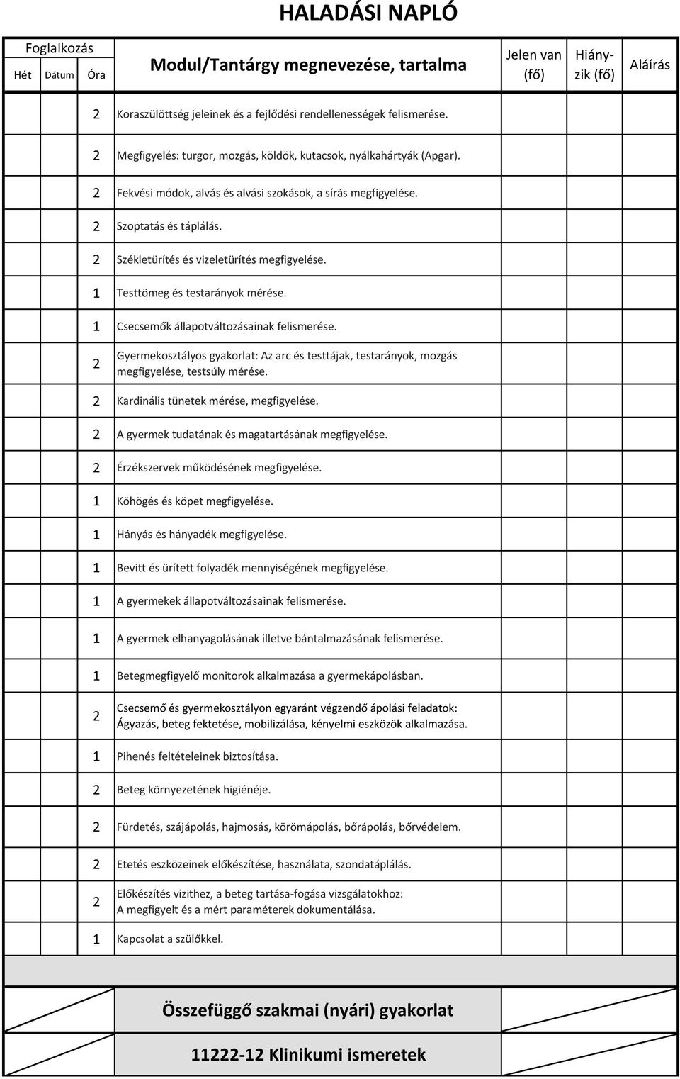 1 Csecsemők állapotváltozásainak felismerése. Gyermekosztályos gyakorlat: Az arc és testtájak, testarányok, mozgás megfigyelése, testsúly mérése. Kardinális tünetek mérése, megfigyelése.