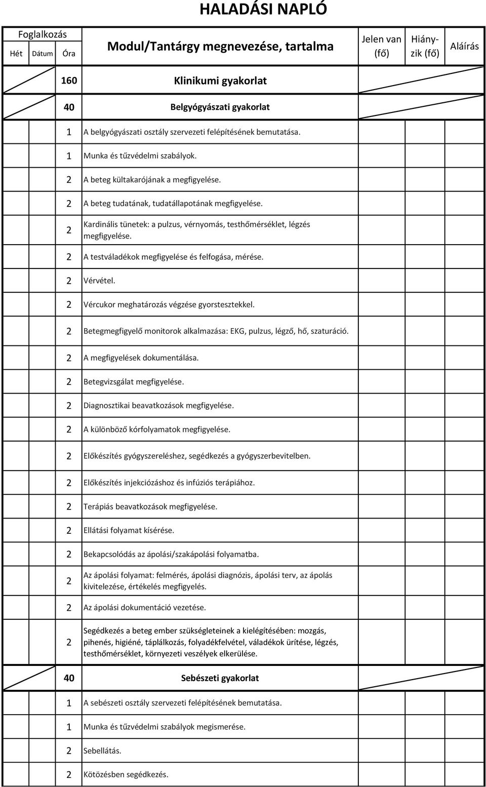 Vércukor meghatározás végzése gyorstesztekkel. Betegmegfigyelő monitorok alkalmazása: EKG, pulzus, légző, hő, szaturáció. A megfigyelések dokumentálása. Betegvizsgálat megfigyelése.