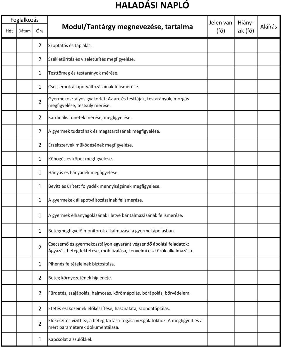 Érzékszervek működésének megfigyelése. 1 Köhögés és köpet megfigyelése. 1 Hányás és hányadék megfigyelése. 1 Bevitt és ürített folyadék mennyiségének megfigyelése.