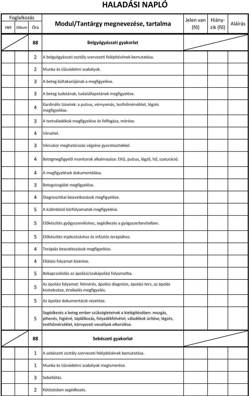 3 Vércukor meghatározás végzése gyorstesztekkel. 4 Betegmegfigyelő monitorok alkalmazása: EKG, pulzus, légző, hő, szaturáció. 4 A megfigyelések dokumentálása. 3 Betegvizsgálat megfigyelése.