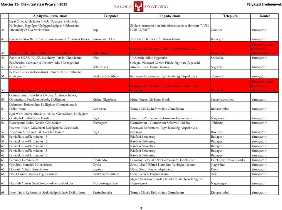 Balatonfüredi Radnóti Miklós Általános Iskola Balatonfüred Eötvös Utcai Magyar Tanítási Nyelvű Alapiskola Komárno Komárom 49. Baptista SZ.