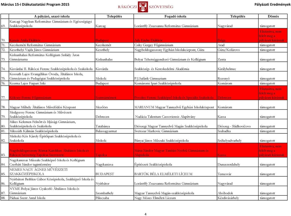 Keszthelyi Vajda János Gimnázium Keszthely Nagyboldogasszony Egyházi lskolakcizpont, Gúta Gúta/Kolárovo támogatott 73.