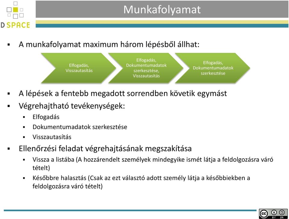 Dokumentumadatok szerkesztése Visszautasítás Ellenőrzési feladat végrehajtásának megszakítása Vissza a listába (A hozzárendelt személyek