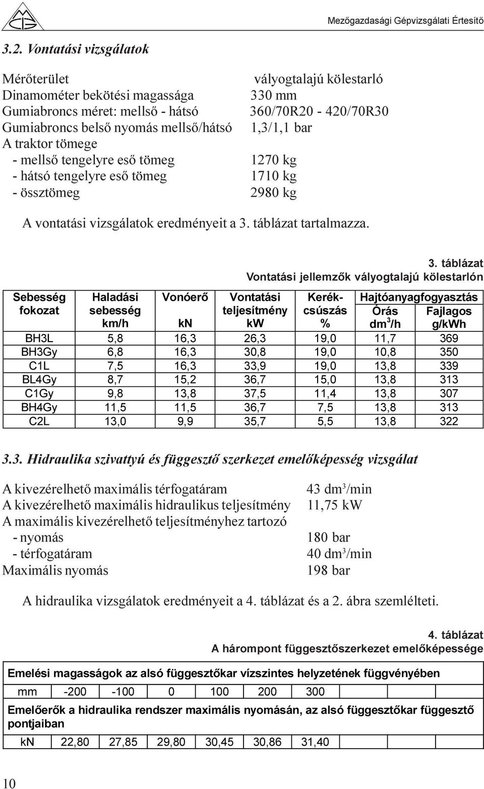 táblázat tartalmazza. 3.