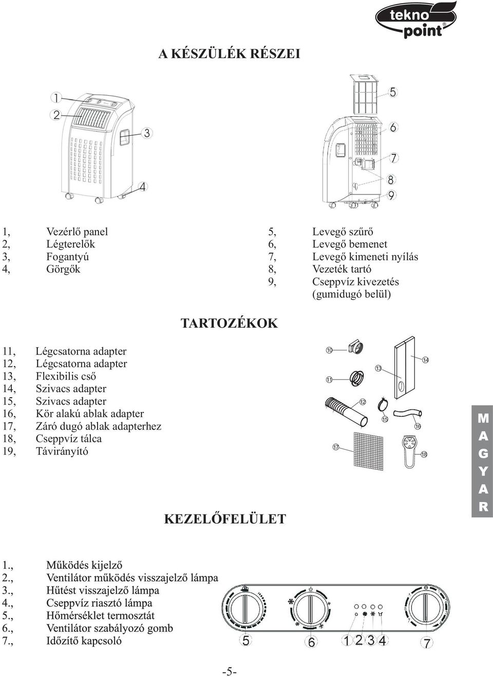 adapter 12, Légcsatorna adapter 13, Flexibilis csõ 14, Szivacs adapter 15, Szivacs adapter 16, Kör alakú ablak