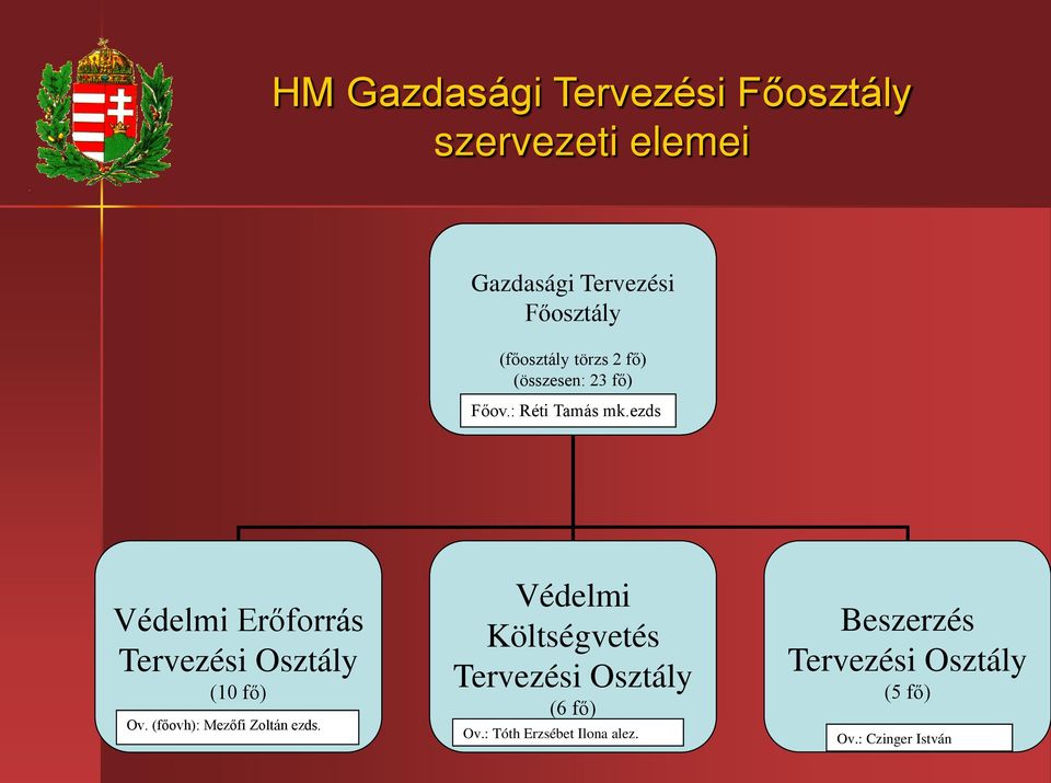 ezds Védelmi Erőforrás Tervezési Osztály (10 fő) Ov. (főovh): Mezőfi Zoltán ezds.