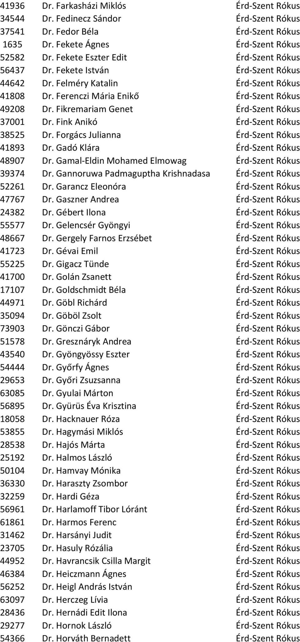 Fikremariam Genet Érd-Szent Rókus 37001 Dr. Fink Anikó Érd-Szent Rókus 38525 Dr. Forgács Julianna Érd-Szent Rókus 41893 Dr. Gadó Klára Érd-Szent Rókus 48907 Dr.