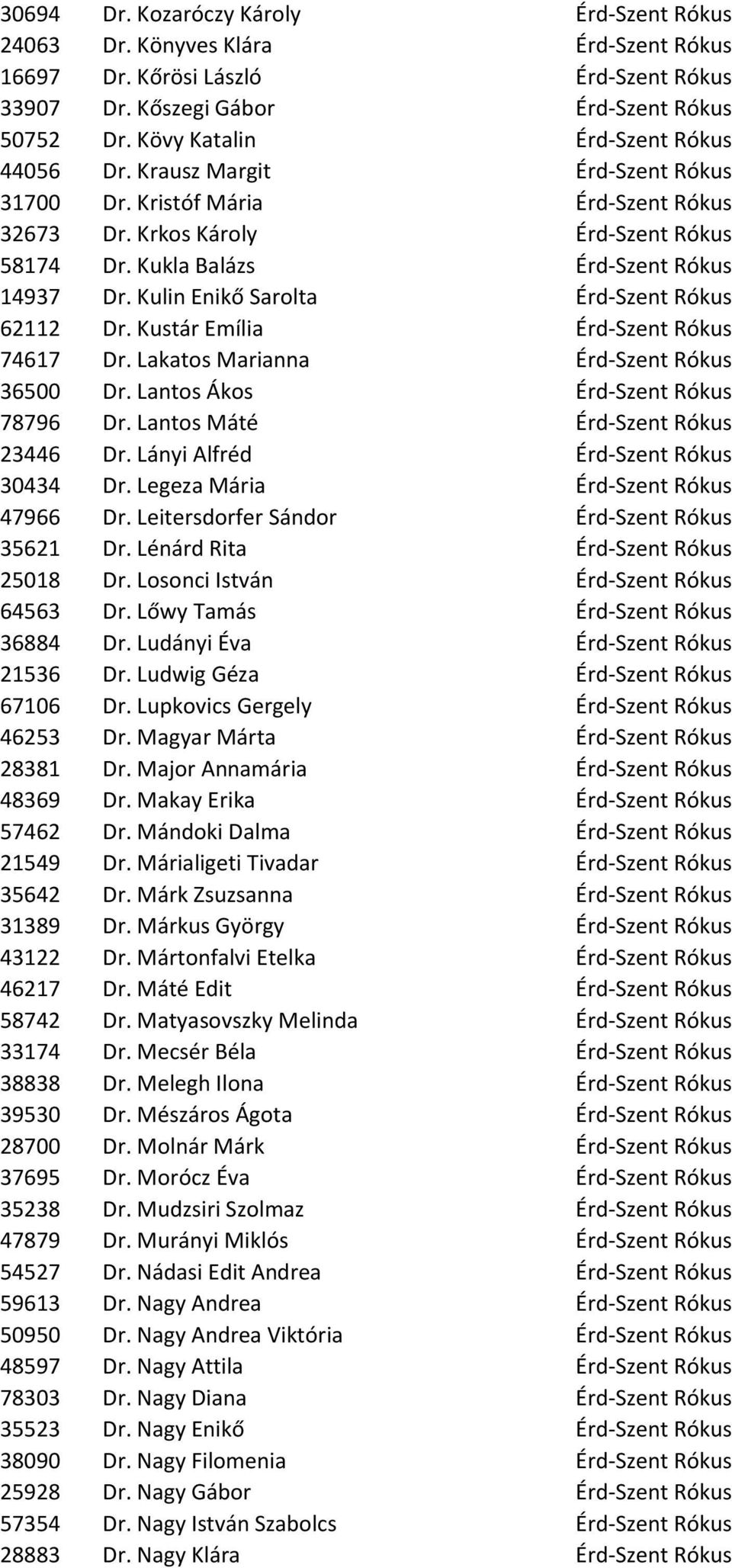 Kulin Enikő Sarolta Érd-Szent Rókus 62112 Dr. Kustár Emília Érd-Szent Rókus 74617 Dr. Lakatos Marianna Érd-Szent Rókus 36500 Dr. Lantos Ákos Érd-Szent Rókus 78796 Dr.