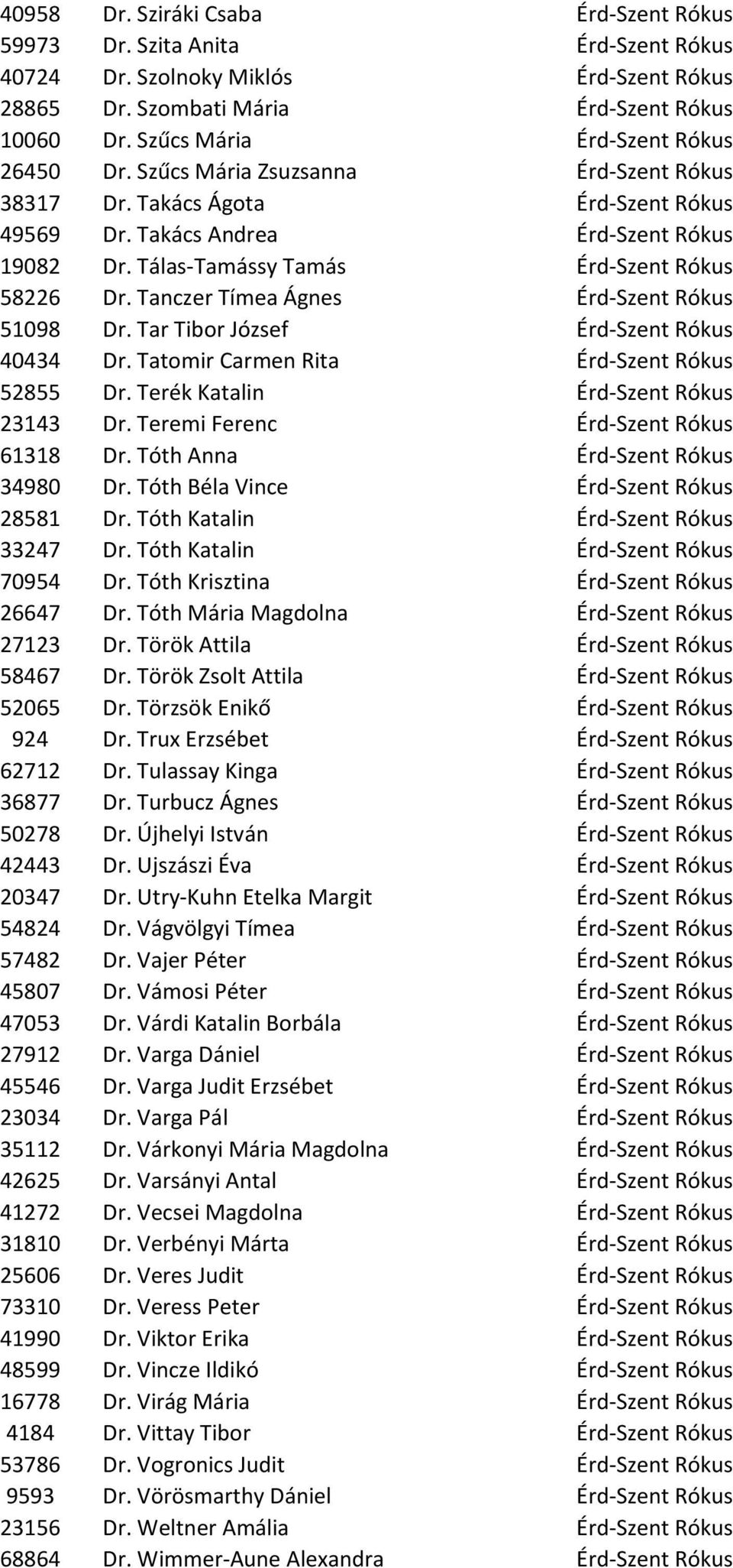 Tálas-Tamássy Tamás Érd-Szent Rókus 58226 Dr. Tanczer Tímea Ágnes Érd-Szent Rókus 51098 Dr. Tar Tibor József Érd-Szent Rókus 40434 Dr. Tatomir Carmen Rita Érd-Szent Rókus 52855 Dr.