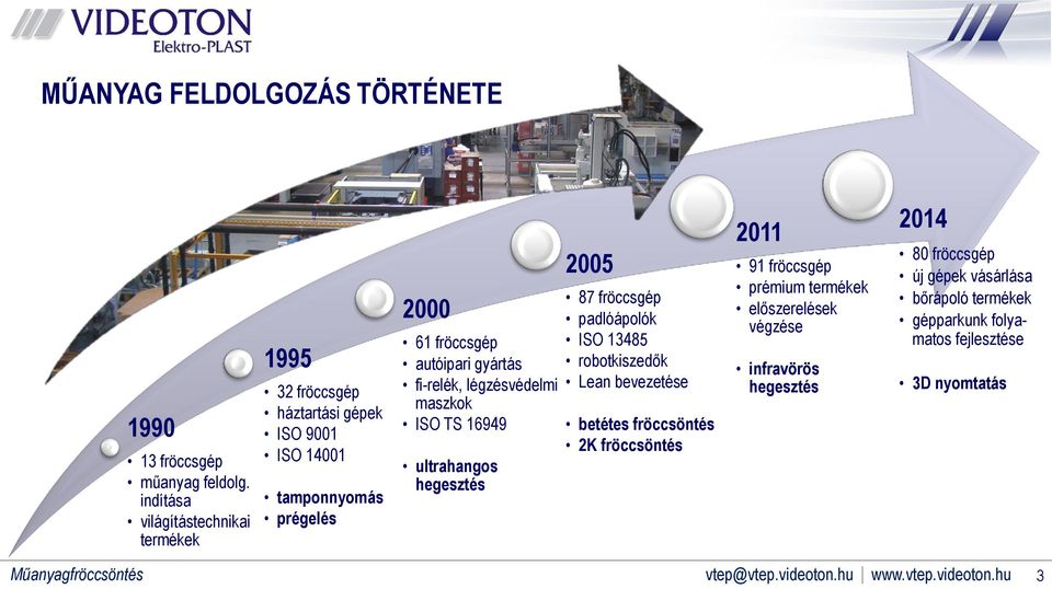 gyártás fi-relék, légzésvédelmi maszkok ISO TS 16949 ultrahangos hegesztés 2005 87 fröccsgép padlóápolók ISO 13485 robotkiszedők Lean