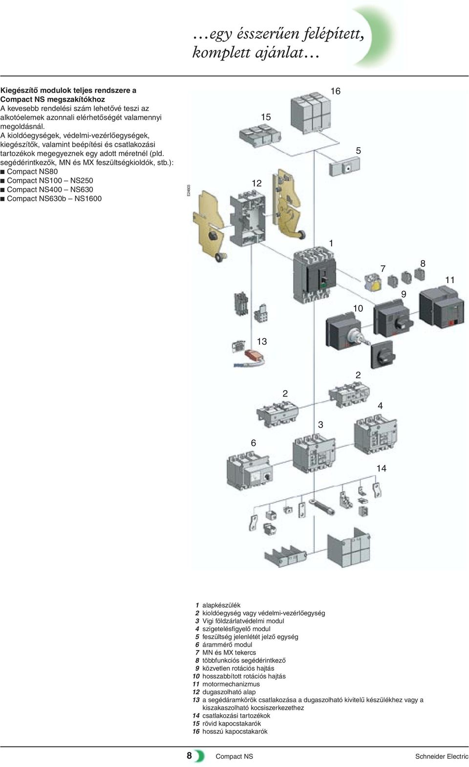 ): c Compact NS80 c Compact NS100 NS250 c Compact NS400 NS630 c Compact NS630b NS1600 E24603 12 15 16 5 1 10 7 9 8 11 13 2 2 4 3 6 14 1 alapkészülék 2 kioldóegység vagy védelmi-vezérlôegység 3 Vigi