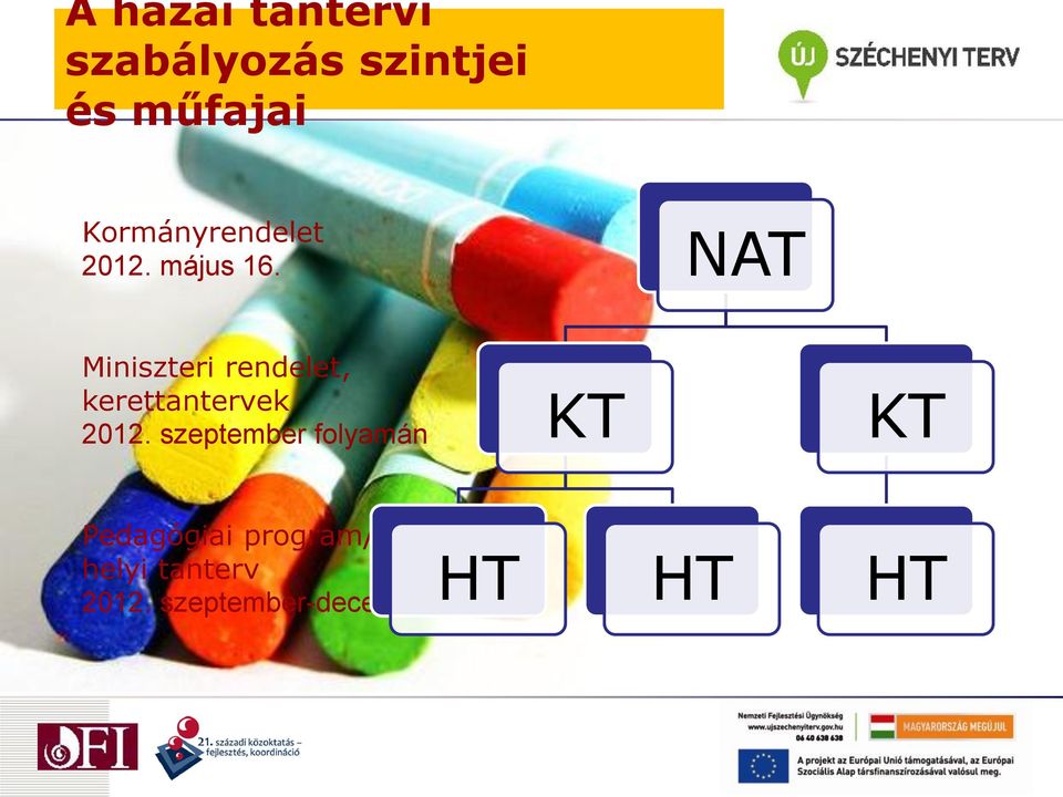 NAT Miniszteri rendelet, kerettantervek 2012.