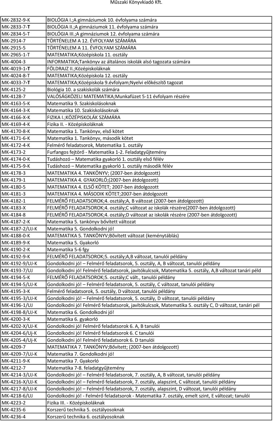 MK-4192-9-K MK-4192-9/UJ-K MK-4193-7/UJ MK-4194-5-K MK-4194-5/UJ-K MK-4195-3-K MK-4195-3/UJ-K MK-4196-1/UJ MK-4198-8/UJ-K MK-4200-3-K MK-4202-X/UJ-K MK-4204-6/Uj-K MK-4205-4/Uj-K MK-4209-7