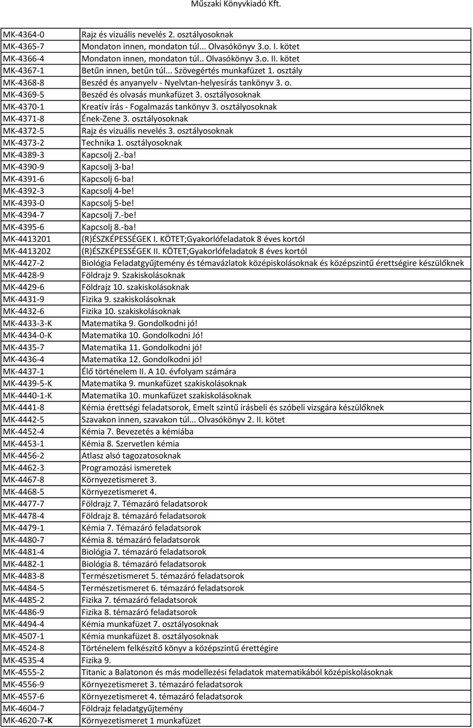osztályosoknak MK-4370-1 Kreatív írás - Fogalmazás tankönyv 3. osztályosoknak MK-4371-8 Ének-Zene 3. osztályosoknak MK-4372-5 Rajz és vizuális nevelés 3. osztályosoknak MK-4373-2 Technika 1.