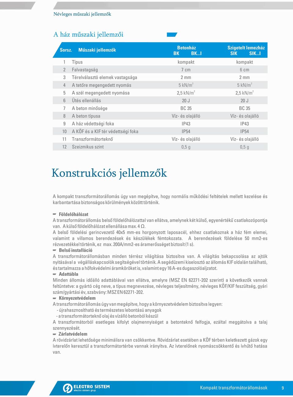 védettségi foka 10 A KÖF és a KIF tér védettségi foka 11 Transzformátorteknő 12 Szeizmikus szint Betonház Szigetelt lemezház BK BK...I SIK SIK.