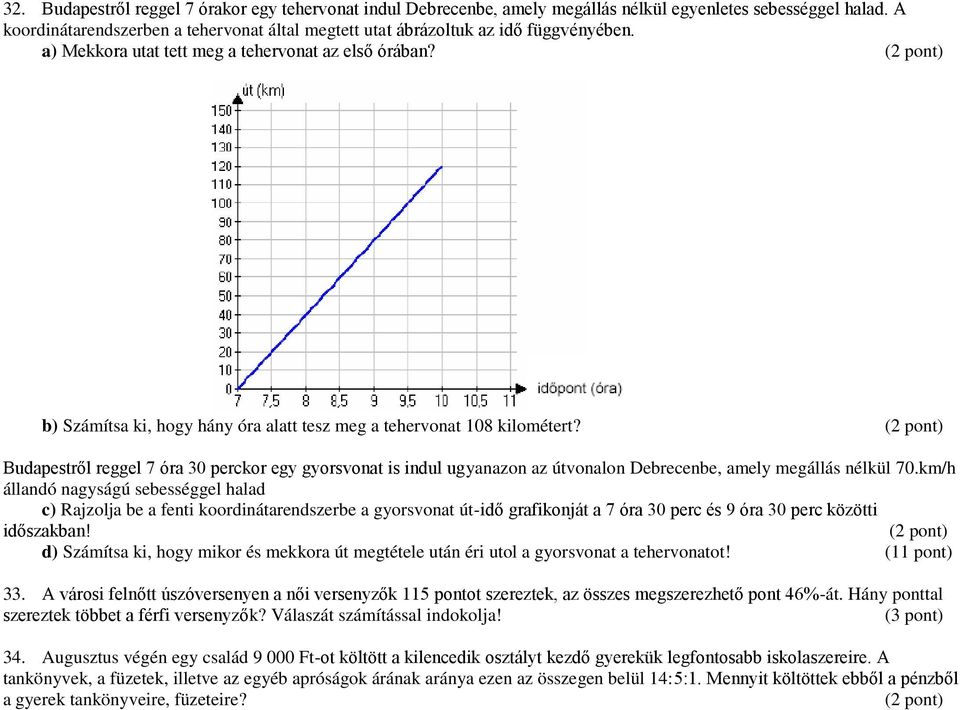 b) Számítsa ki, hogy hány óra alatt tesz meg a tehervonat 108 kilométert? Budapestről reggel 7 óra 30 perckor egy gyorsvonat is indul ugyanazon az útvonalon Debrecenbe, amely megállás nélkül 70.