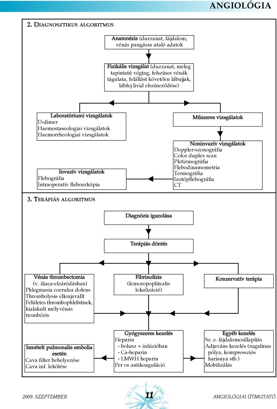 lábfej livid elszínezõdése) D-dimer Haemostaseologiai vizsgálatok Haemorrheologiai vizsgálatok Invazív vizsgálatok Flebográfia Intraoperatív fleboszkópia Mûszeres vizsgálatok Noninvazív vizsgálatok