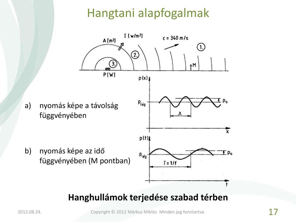 képe az idő függvényében (M pontban)