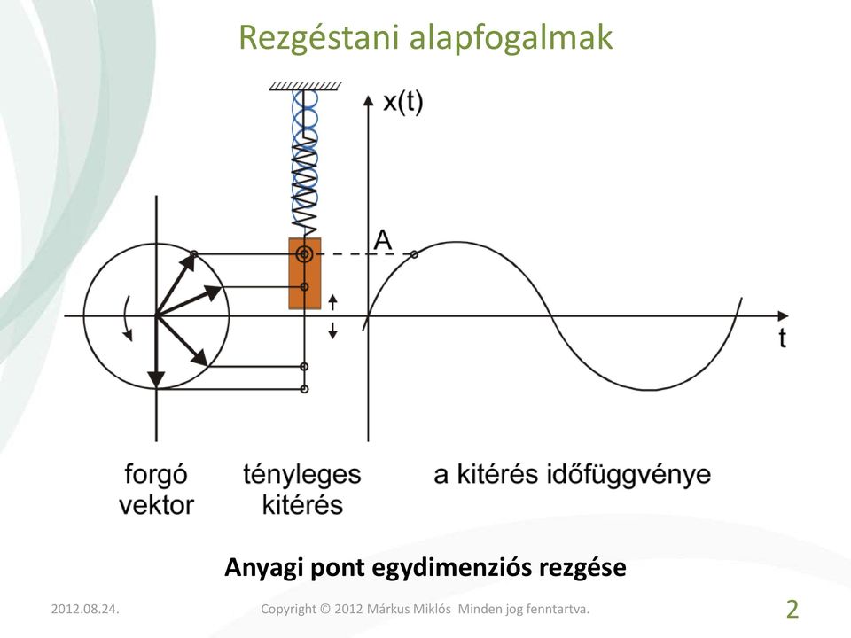 Anyagi pont