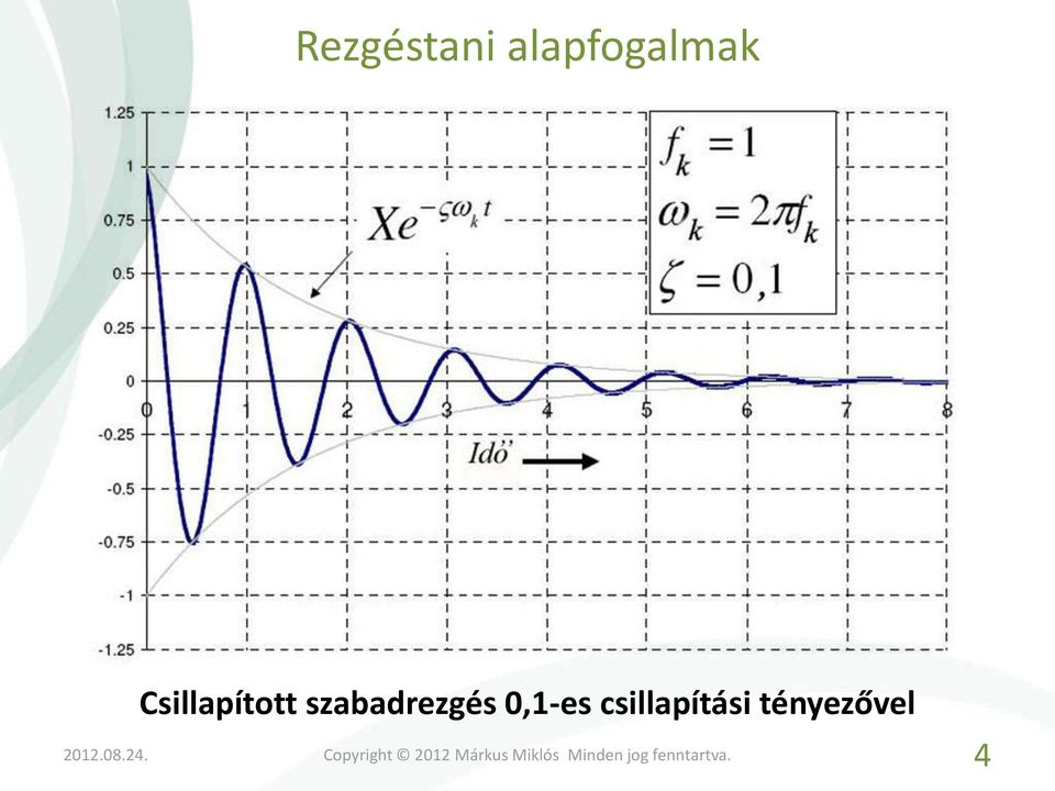 Csillapított