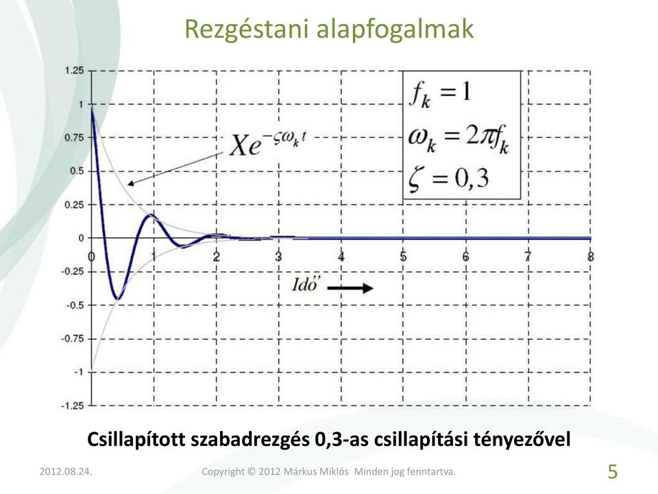 Csillapított