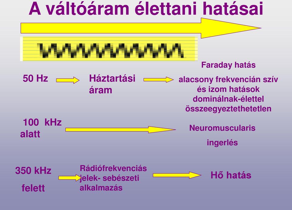 dominálnak-élettel összeegyeztethetetlen Neuromuscularis