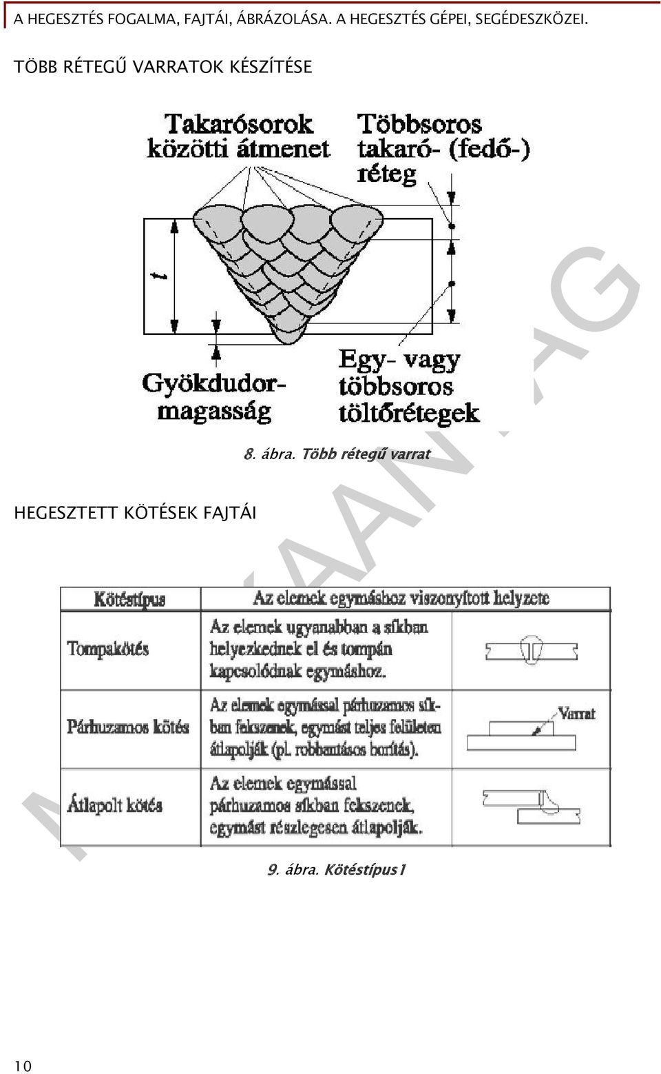 KÖTÉSEK FAJTÁI 8. ábra.