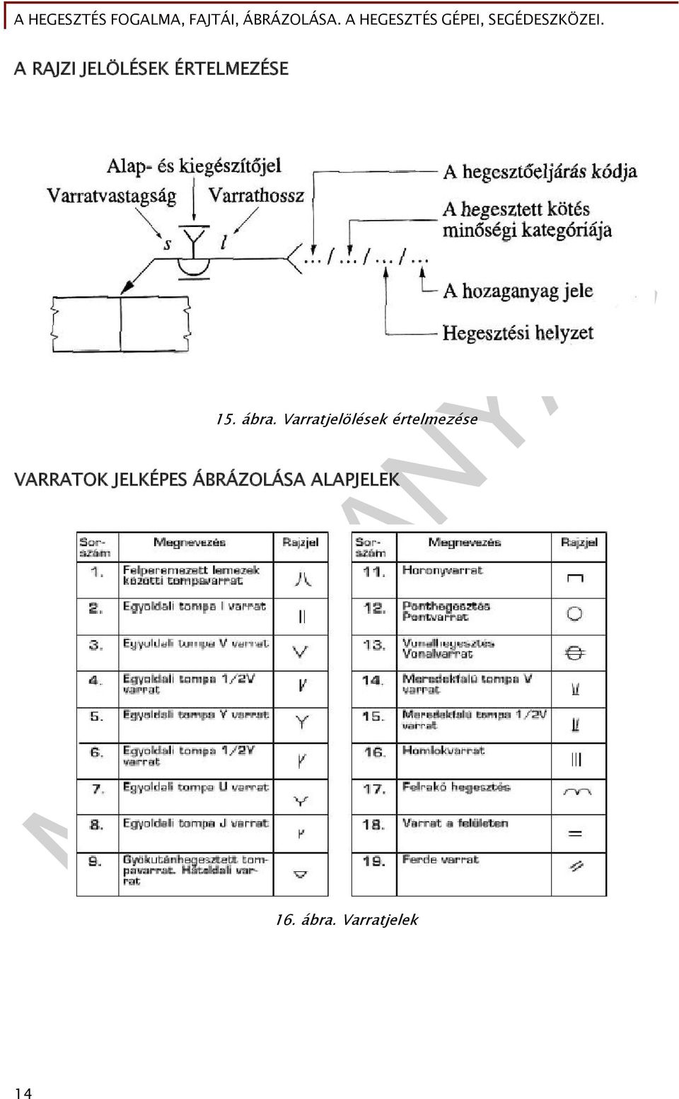 értelmezése VARRATOK JELKÉPES