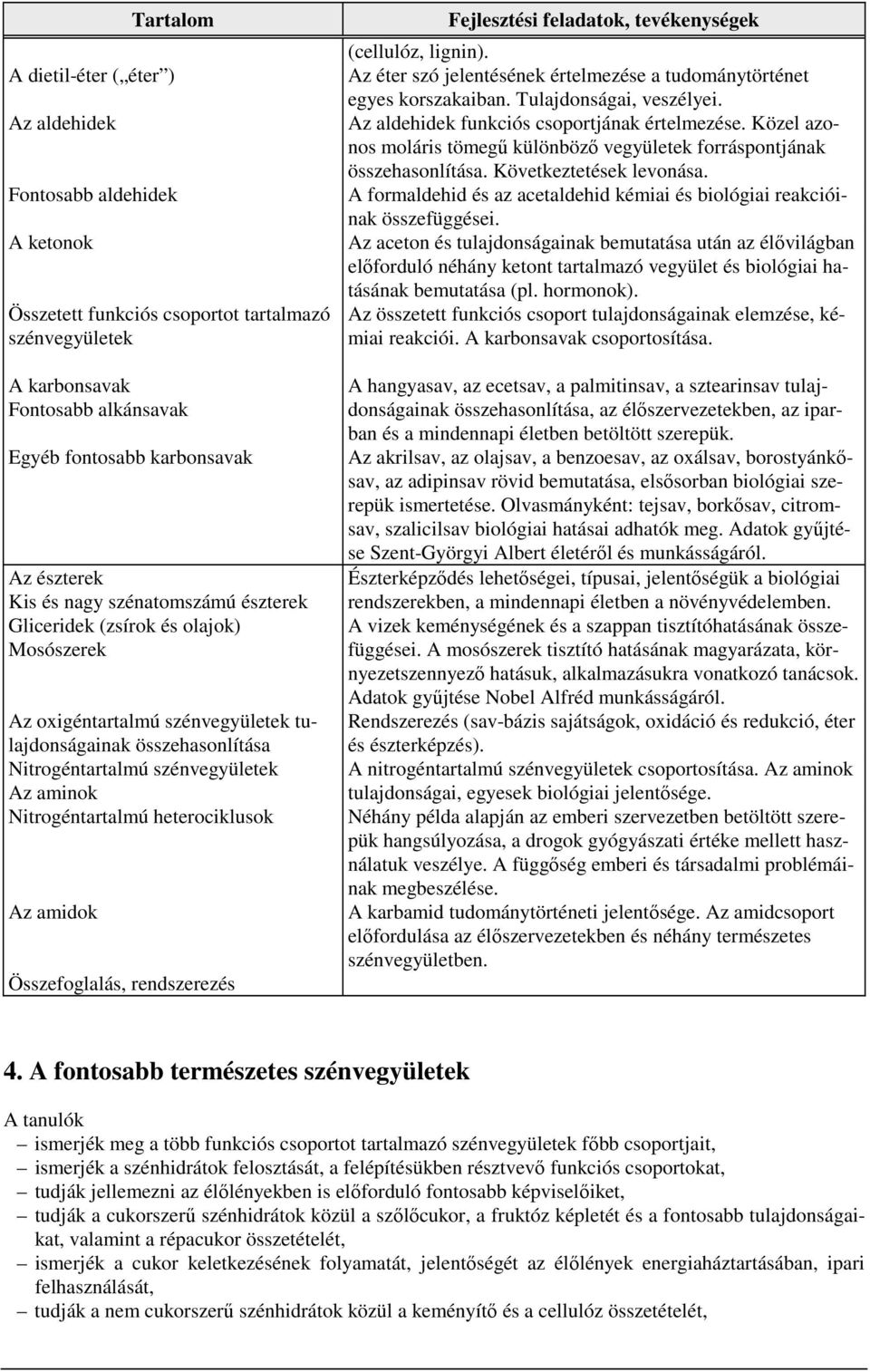 heterociklusok Az amidok (cellulóz, lignin). Az éter szó jelentésének értelmezése a tudománytörténet egyes korszakaiban. Tulajdonságai, veszélyei. Az aldehidek funkciós csoportjának értelmezése.