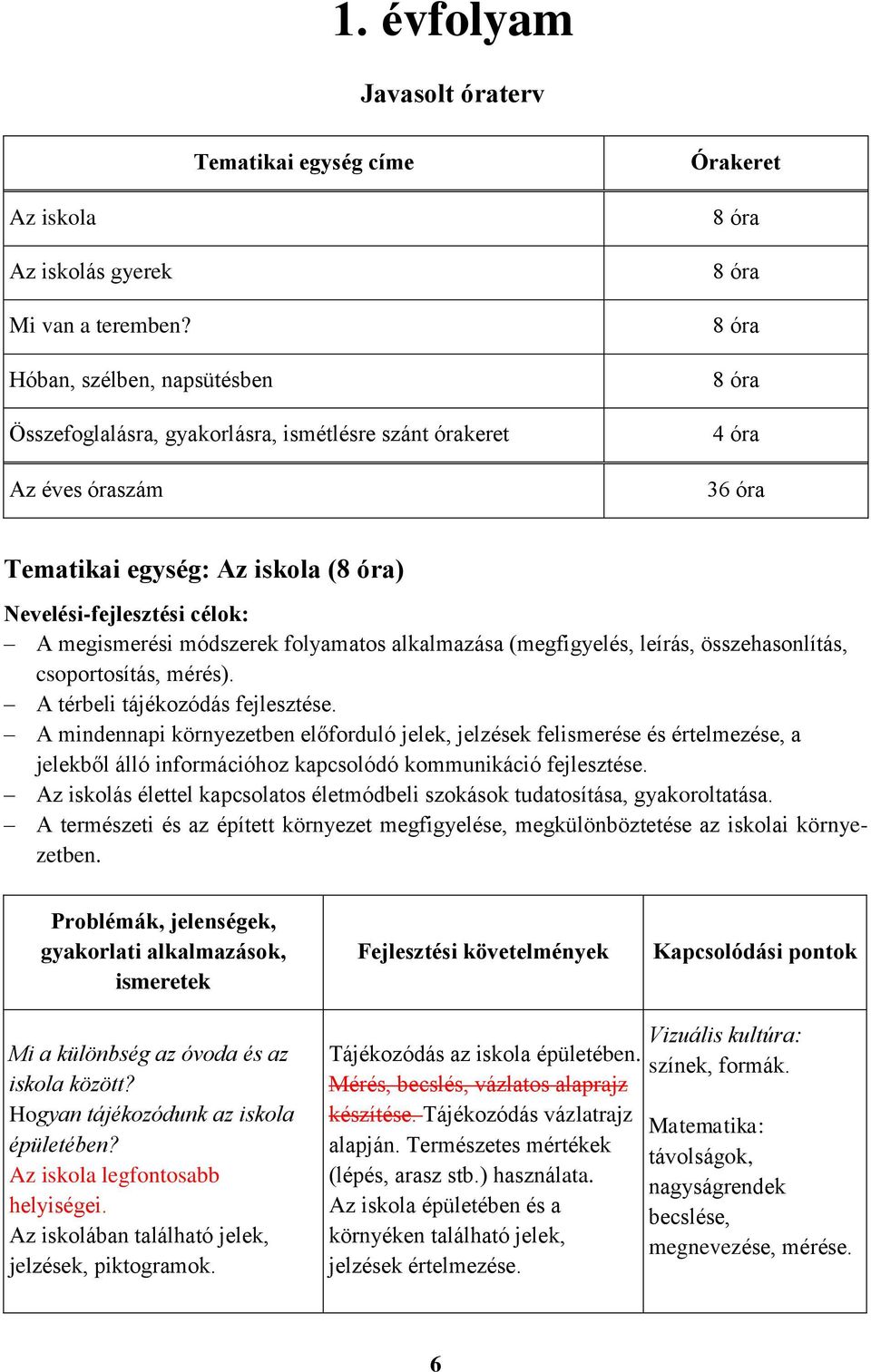 célok: A megismerési módszerek folyamatos alkalmazása (megfigyelés, leírás, összehasonlítás, csoportosítás, mérés). A térbeli tájékozódás fejlesztése.