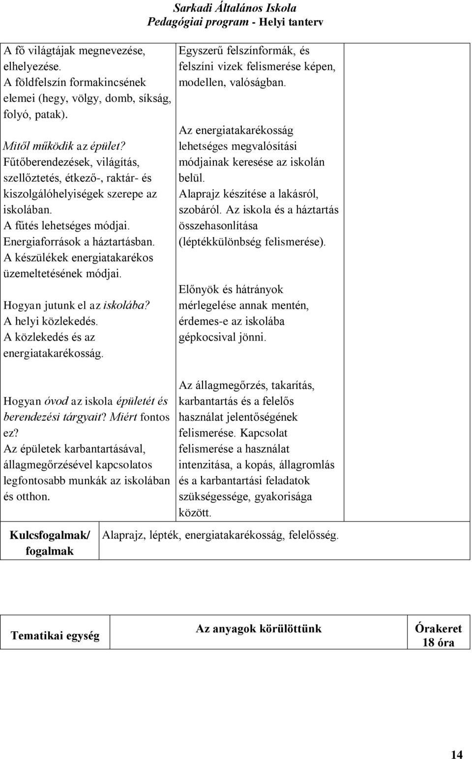 A készülékek energiatakarékos üzemeltetésének módjai. Hogyan jutunk el az iskolába? A helyi közlekedés. A közlekedés és az energiatakarékosság. Hogyan óvod az iskola épületét és berendezési tárgyait?