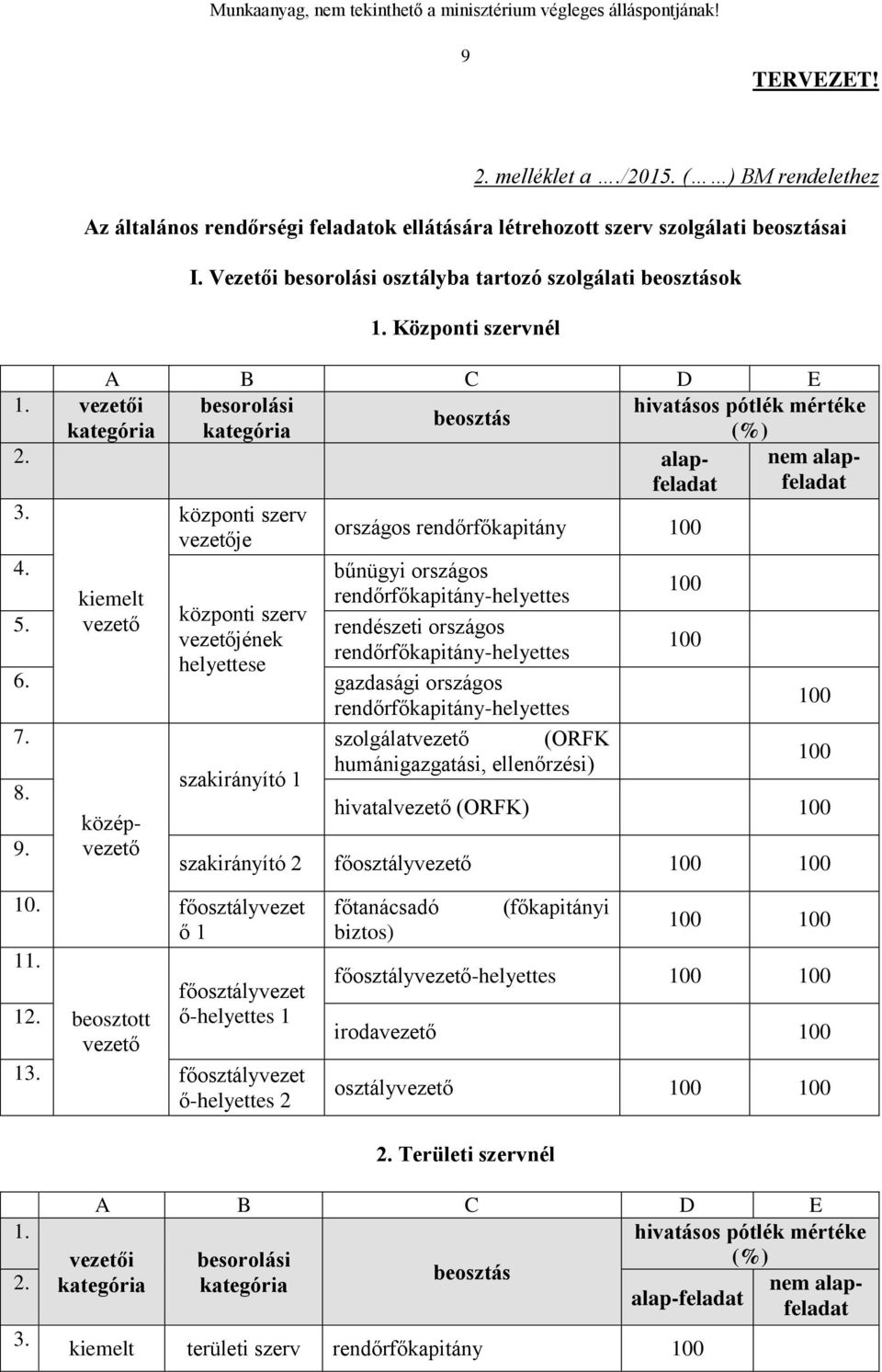 vezető központi szerv rendészeti országos vezetőjének rendőrfőkapitány-helyettes helyettese 6. gazdasági országos rendőrfőkapitány-helyettes 7.