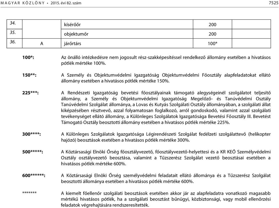 150**: A Személy és Objektumvédelmi Igazgatóság Objektumvédelmi Főosztály alapfeladatokat ellátó állomány esetében a hivatásos pótlék mértéke 150%.