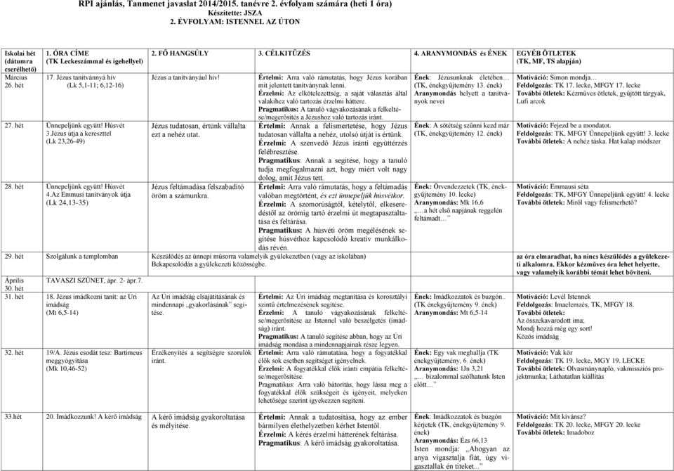 Az Emmusi tanítványok útja (Lk 24,13-35) 2. FŐ HANGSÚLY 3. CÉLKITŰZÉS 4. ARANYMONDÁS és ÉNEK EGYÉB ÖTLETEK (TK, MF, TS alapján) Jézus a tanítványául hív!