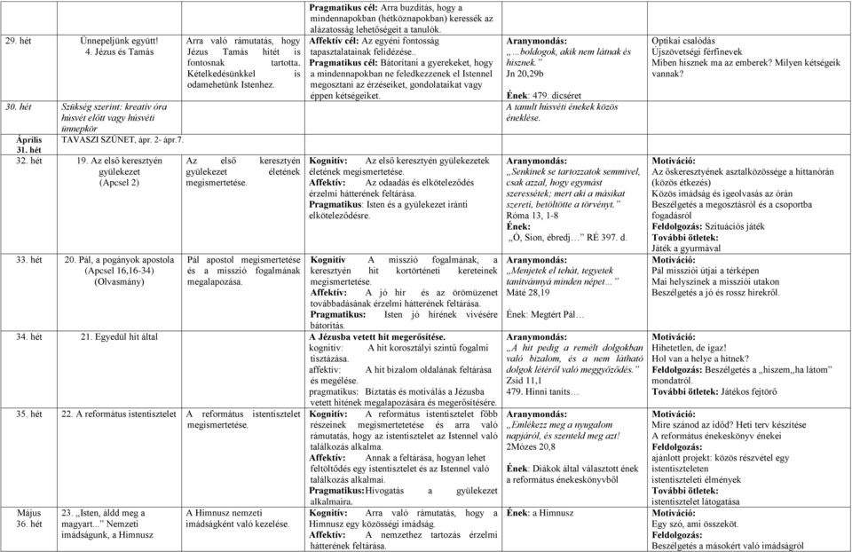 Az első keresztyén Az első keresztyén gyülekezet gyülekezet életének (Apcsel 2) megismertetése. 33. hét 20.