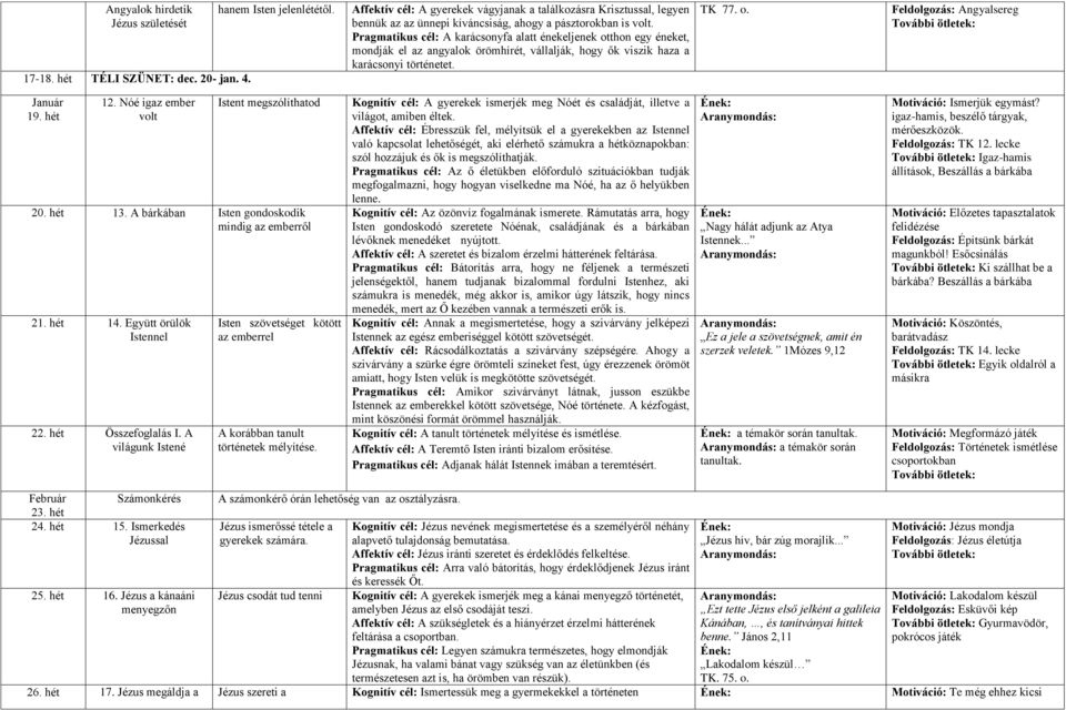 Pragmatikus cél: A karácsonyfa alatt énekeljenek otthon egy éneket, mondják el az angyalok örömhírét, vállalják, hogy ők viszik haza a karácsonyi történetet. TK 77. o. Angyalsereg Január 19. hét 12.