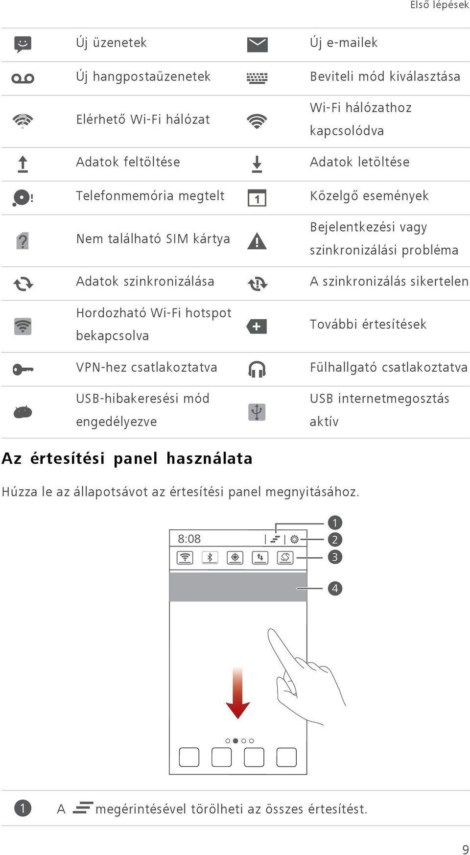 Adatok letöltése Közelgő események Bejelentkezési vagy szinkronizálási probléma A szinkronizálás sikertelen További értesítések Fülhallgató csatlakoztatva USB