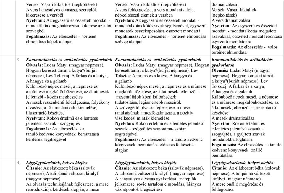 (burját népmese), Lev Tolsztoj: A farkas és a kutya, A hangya és a galamb Különböző népek meséi, a népmese és a műmese megkülönböztetése, az állatmesék jellemzői - közös megbeszélés A mesék