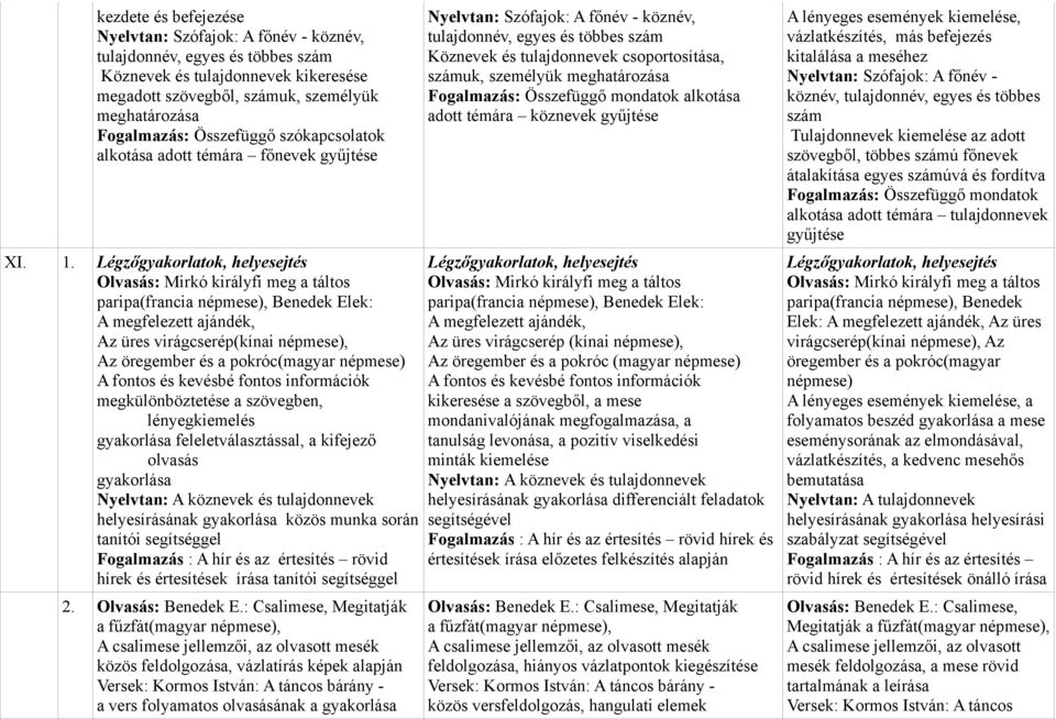 Légzőgyakorlatok, helyesejtés Olvasás: Mirkó királyfi meg a táltos paripa(francia népmese), Benedek Elek: A megfelezett ajándék, Az üres virágcserép(kínai népmese), Az öregember és a pokróc(magyar