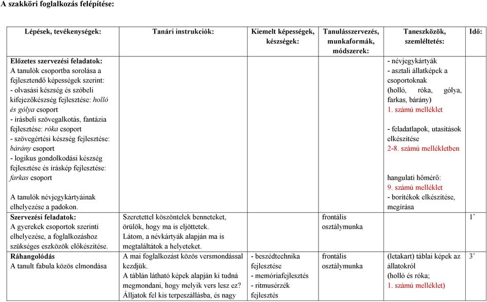 csoport - logikus gondolkodási készség fejlesztése és íráskép fejlesztése: farkas csoport A tanulók névjegykártyáinak elhelyezése a padokon.